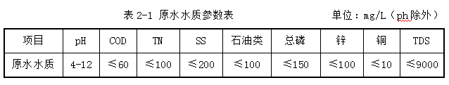 廢水處理水質-三人行環境