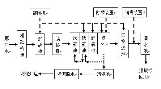 同昌工業廢水處理工程