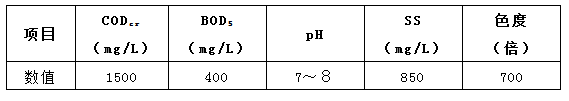 印染工業廢水處理