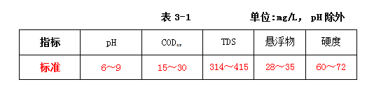 印染工業廢水處理