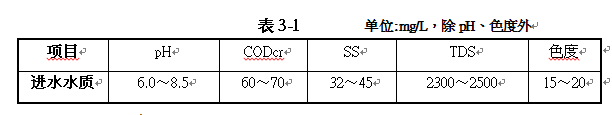 印染工業廢水處理