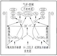 電絮凝廢水處理設(shè)備