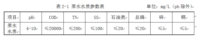 制藥廢水處理設備
