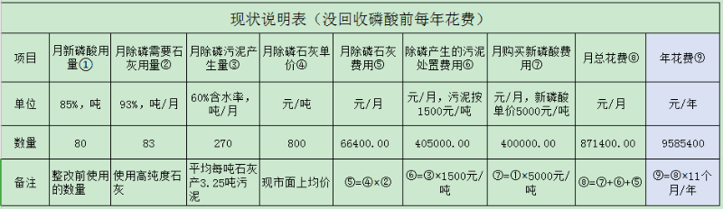 酸回收設備-三人行環境