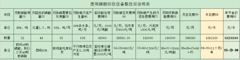 酸回收設備-三人行