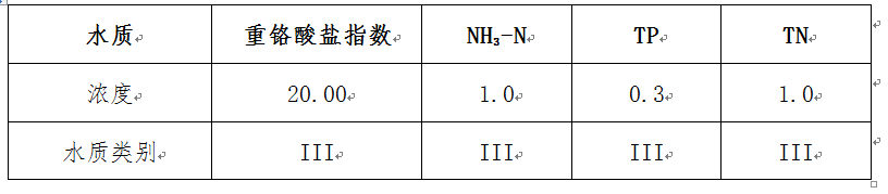 河道治理-三人行環境