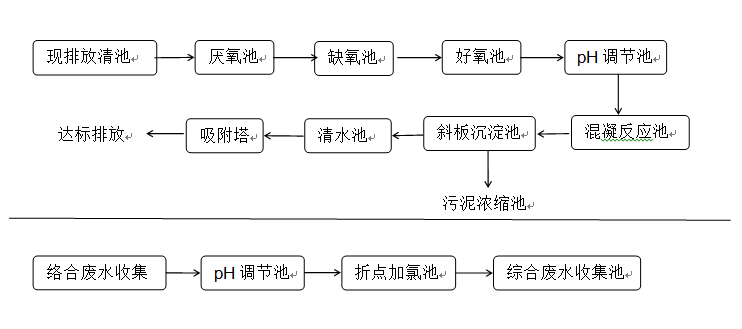 線路板廢水處理-三人行環境