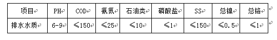 酸洗磷化廢水處理