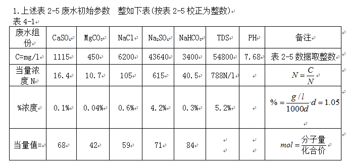 江西廣德重金屬工業廢水處理
