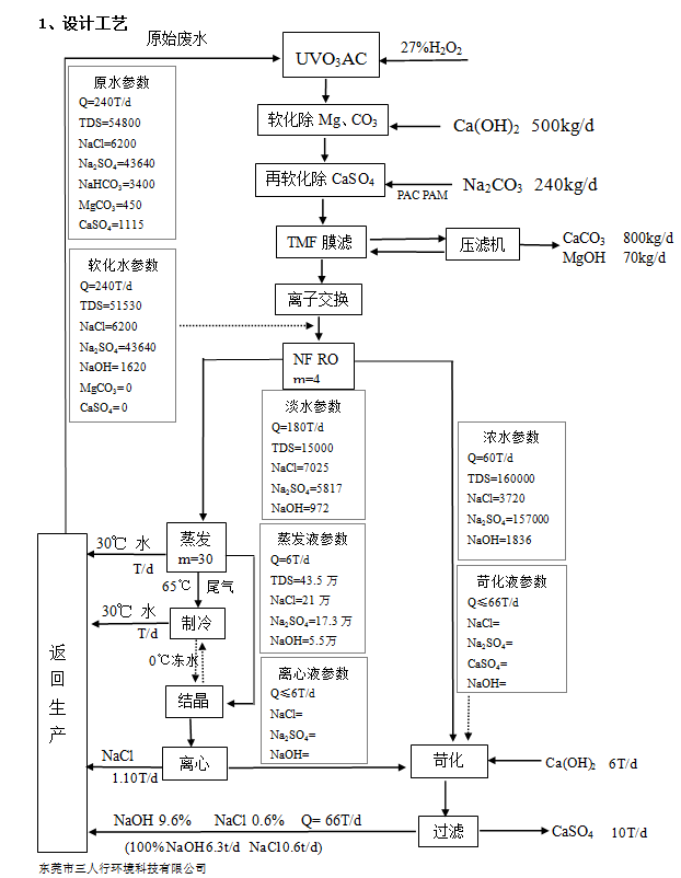 重金屬工業廢水處理設計工藝