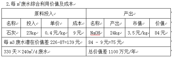 重金屬工業廢水處理工程