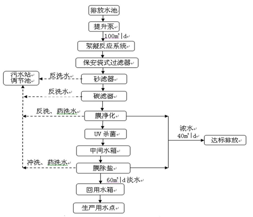 設計處理效果圖